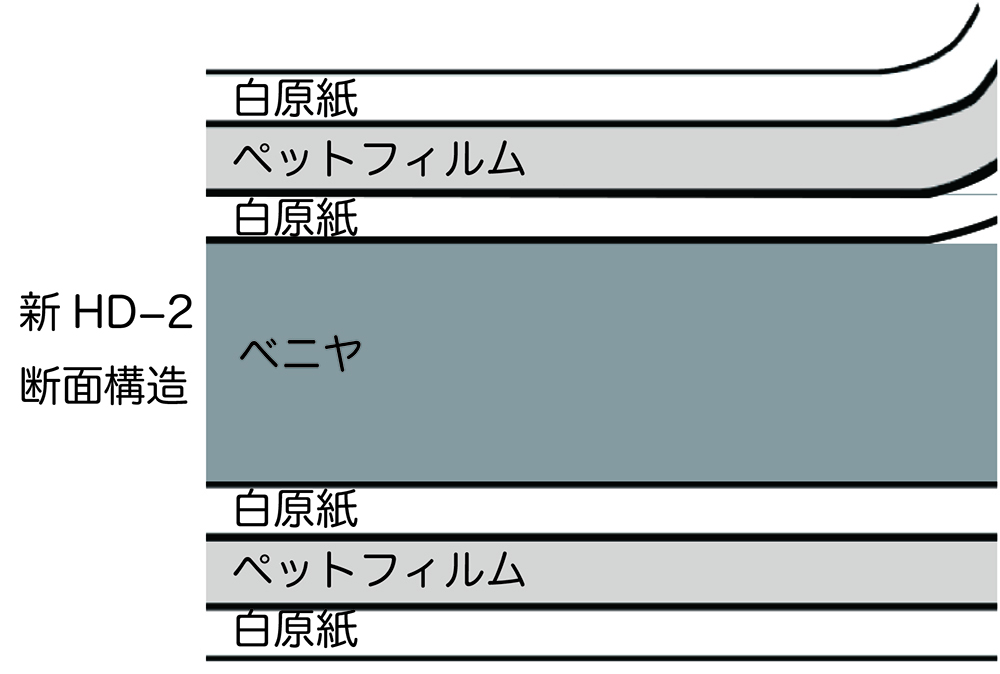 マルオカ工業SHOPサイト / HD-２木製パネル 写真・BA紙サイズ